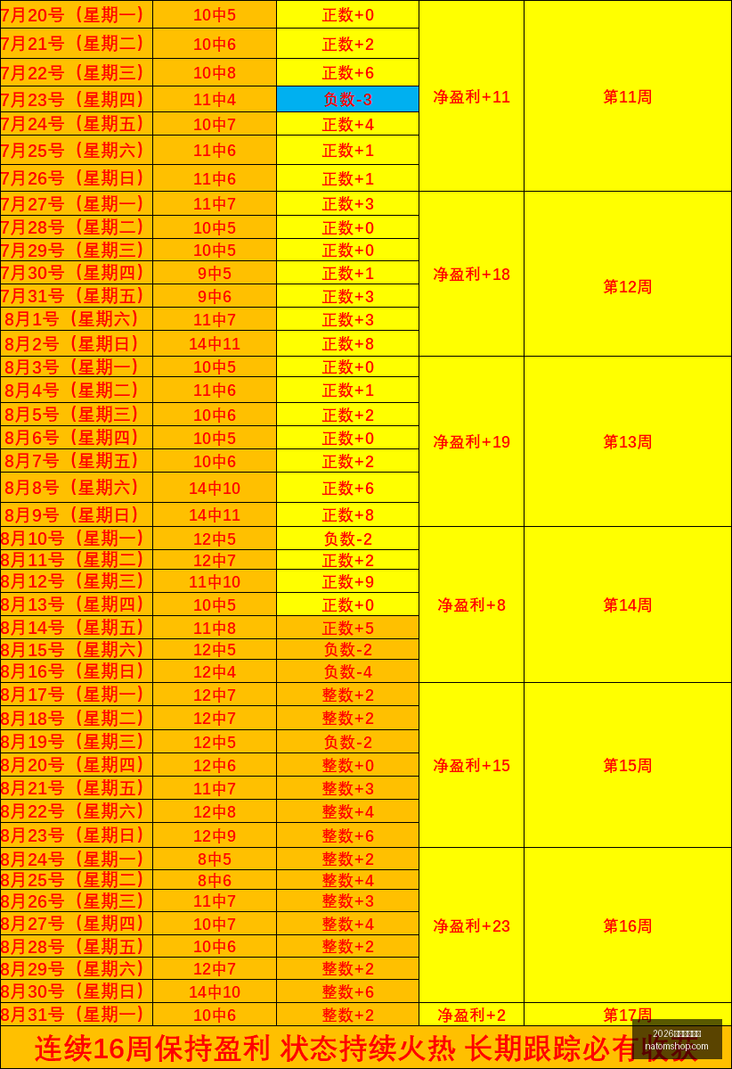 郑钦文美网,之旅,连续三胜晋,2026世界杯直播吧官网,2026世界杯直播吧最新App下载,2026世界杯直播吧赛事直播,2026世界杯直播吧网页版,2026世界杯直播吧官方入口